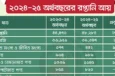বাধা পেরিয়ে বেড়েছে রপ্তানি আয়, প্রত্যাশা ছুঁতে পারেনি প্রবৃদ্ধি